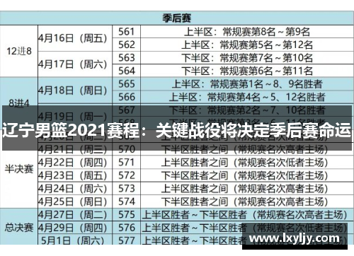 辽宁男篮2021赛程：关键战役将决定季后赛命运