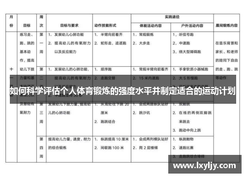 如何科学评估个人体育锻炼的强度水平并制定适合的运动计划